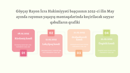 2025-ci ilin May ayında rayonun yaşayış məntəqələrində keçiriləcək səyyar qəbulların qrafiki